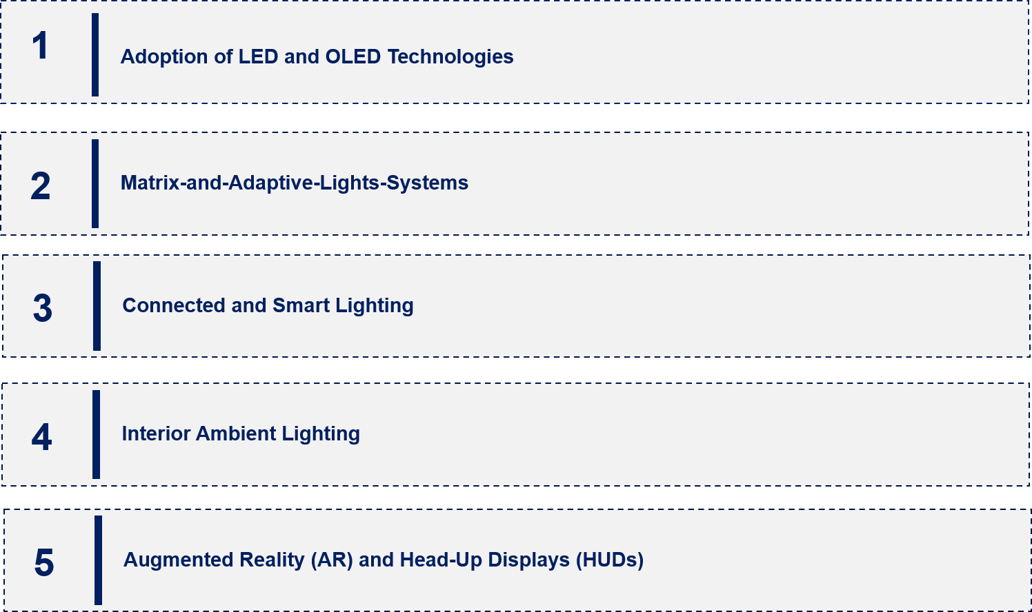 Automotive Lighting Market Emerging Trend